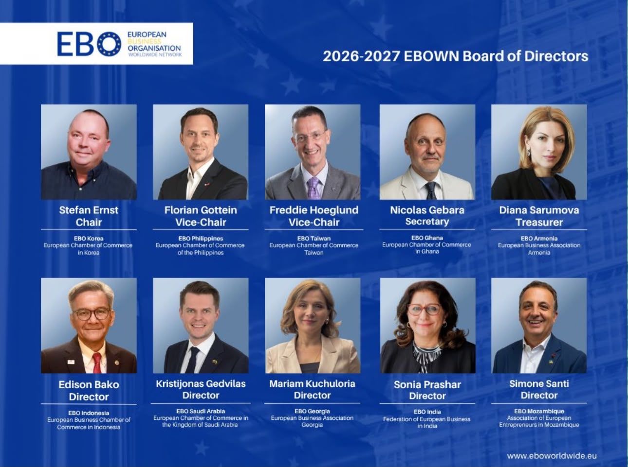 Presidente da CCMI nomeado para o Conselho de Administração da EBOWN para o mandato 2026–2027